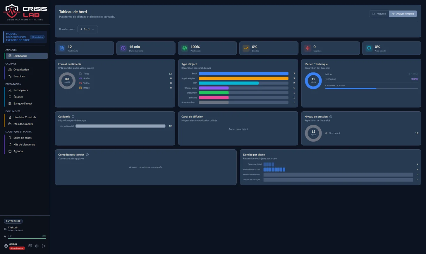 Tableau de bord — statistiques exercice